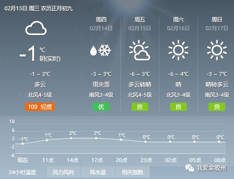 牙叉镇天气预报更新通知