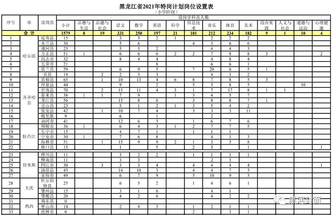 迪庆藏族自治州人口计生委领导团队介绍