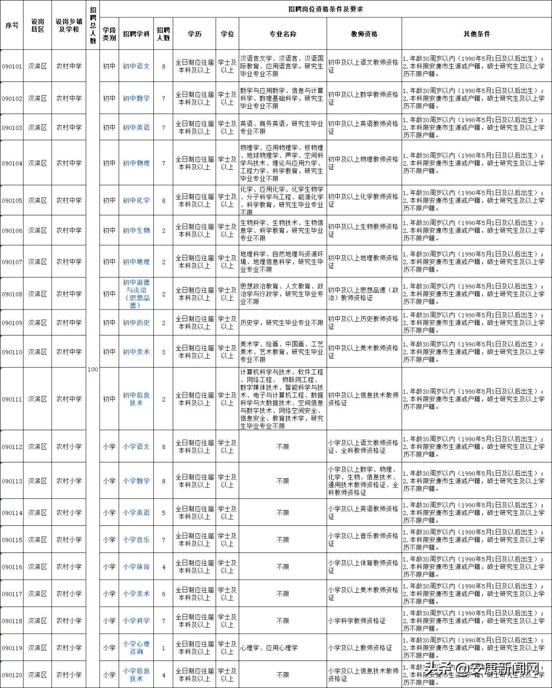 汉滨区人民政府办公室最新招聘公告解读