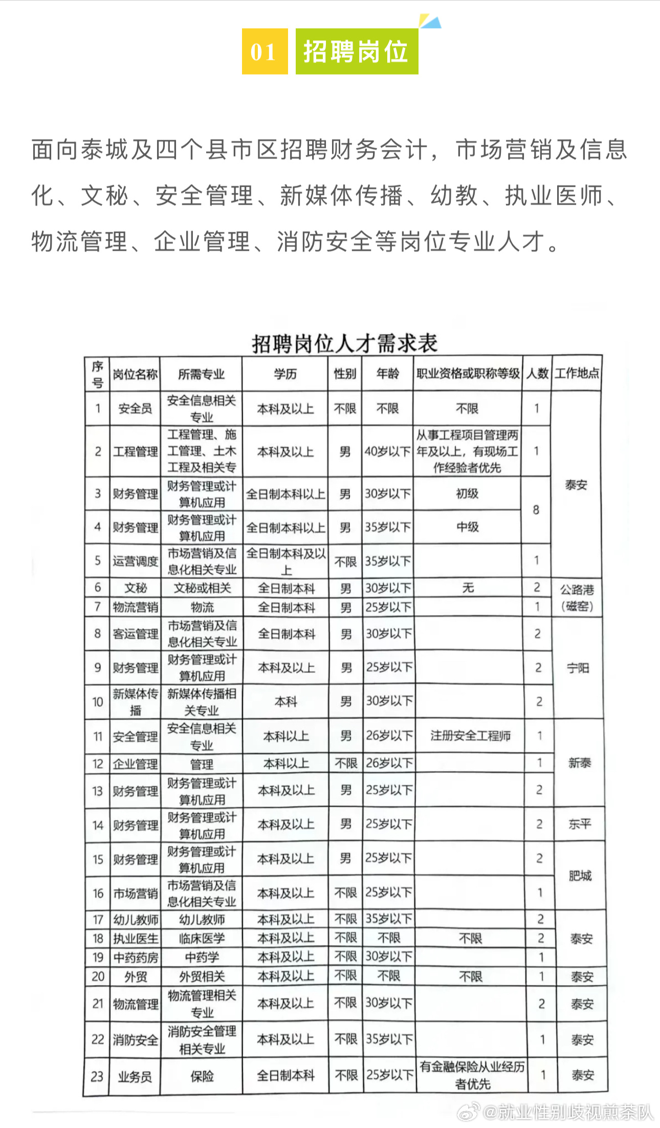 寒亭区教育局最新招聘公告概览