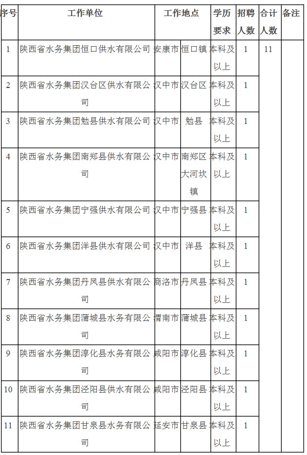 宝鸡市水利局最新招聘启事概览