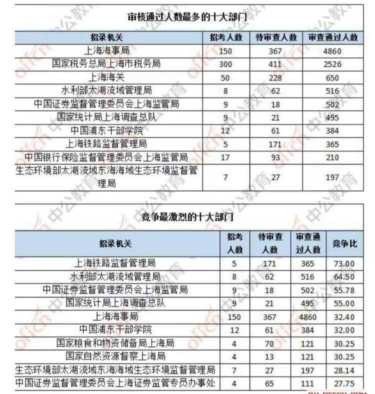 太湖县统计局最新招聘概览