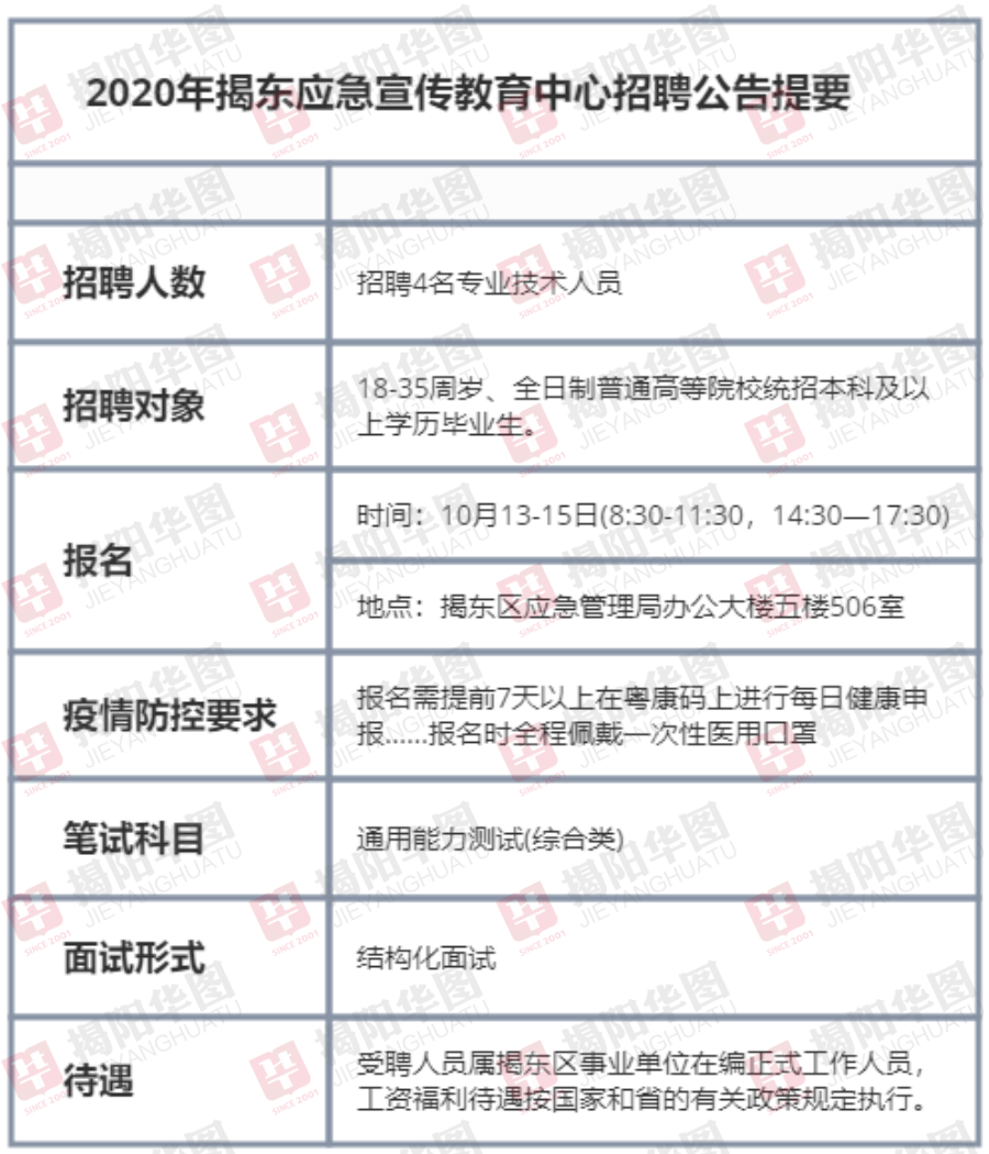 安平县应急管理局最新招聘概况及职位信息