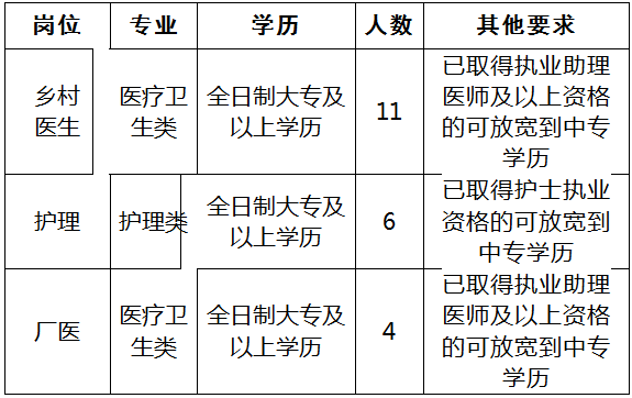 下营乡最新招聘信息全面解析