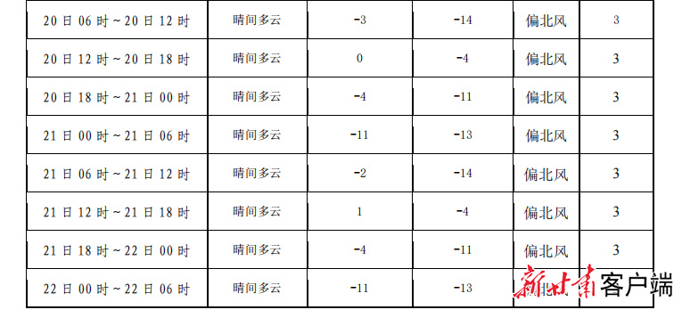 甘肃矿区最新天气预测报告