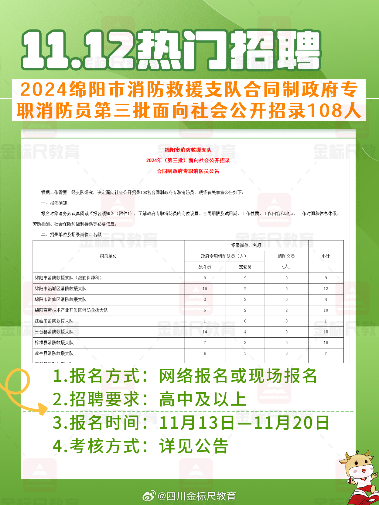 绵阳市招商促进局最新招聘细则及职位详解