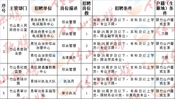 泰州市市机关事务管理局最新招聘启事概览