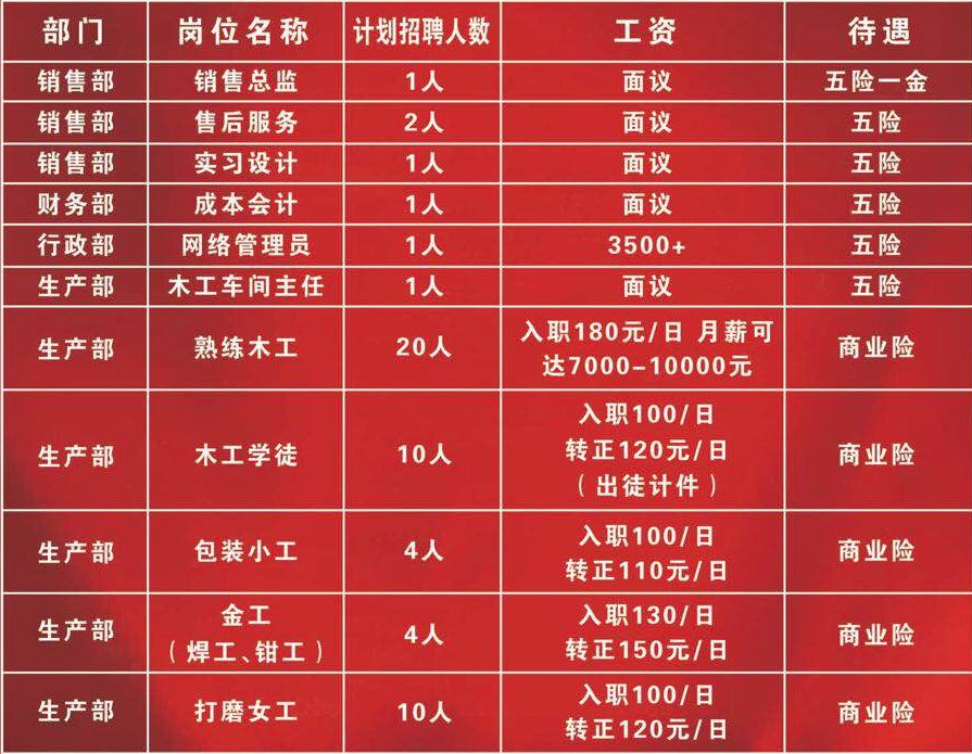 炭河村招聘信息更新与就业机遇展望