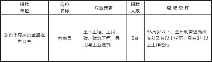 佳木斯市国土资源局最新招聘启事概览