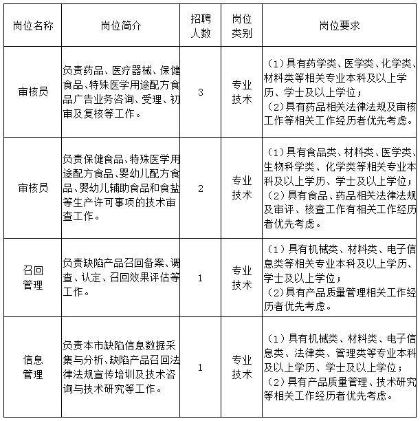 丹巴县市场监督管理局最新招聘启事