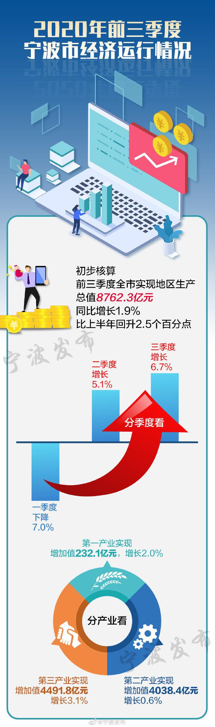 宁波市城市社会经济调查队最新领导团队简介