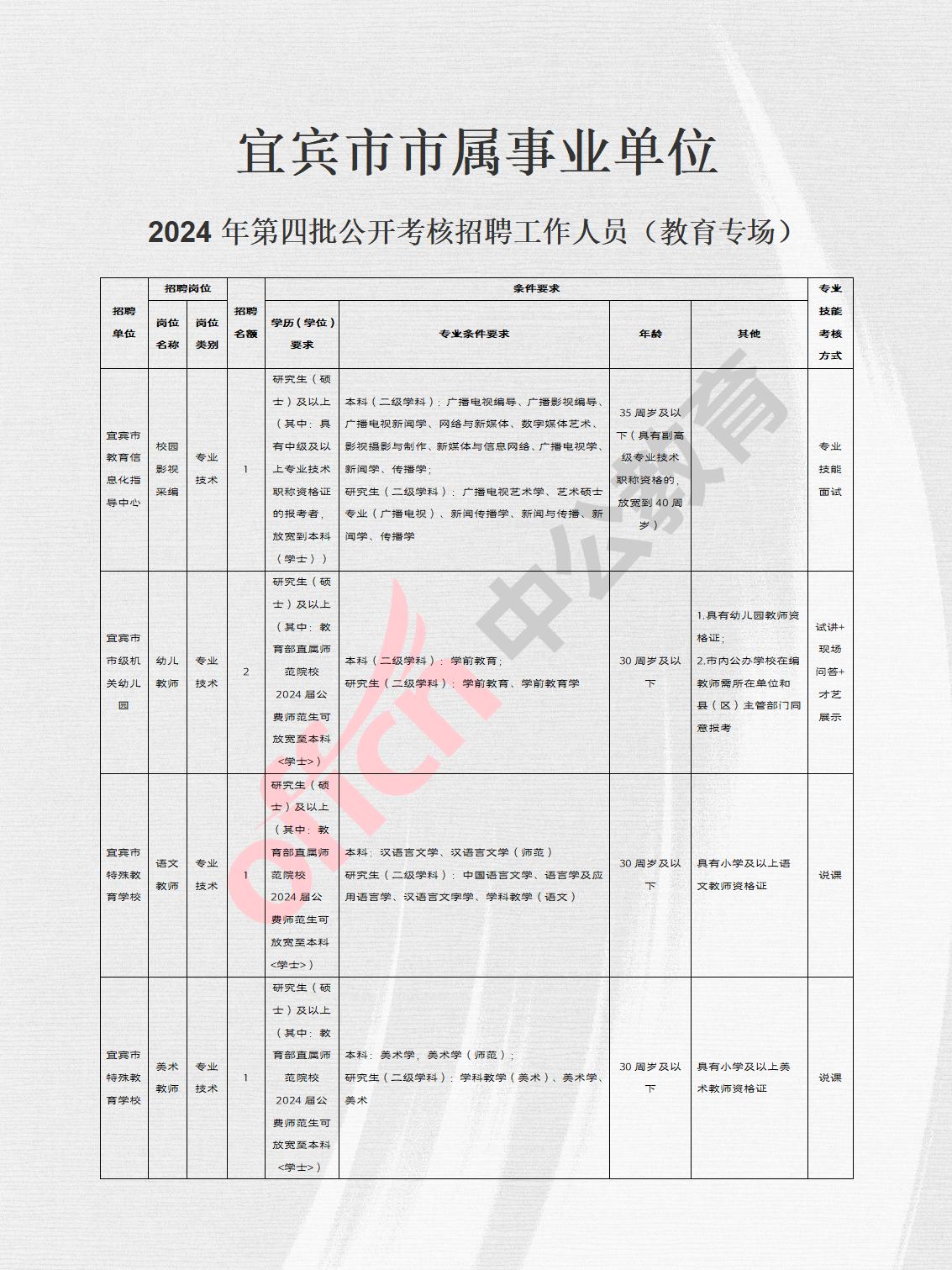 宜宾市财政局最新招聘启事发布