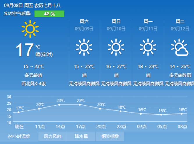 麻科村委会最新天气预报信息汇总