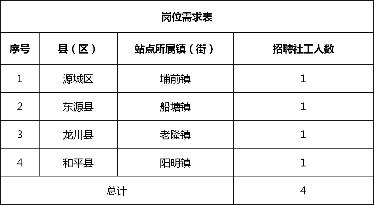 都督乡最新招聘信息概览