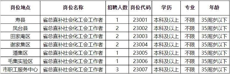 方田乡最新招聘信息全面解析