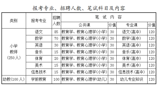 平遥县最新招聘信息汇总