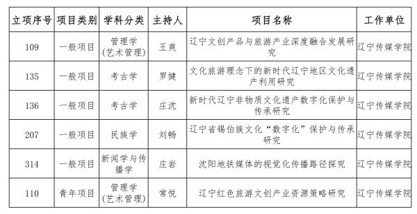 辽阳市社会科学院最新项目研究，探索与前瞻展望