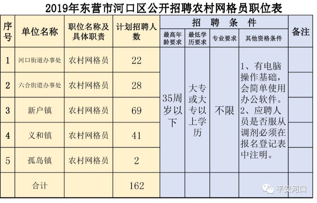 西河口乡最新招聘信息详解及深度解读