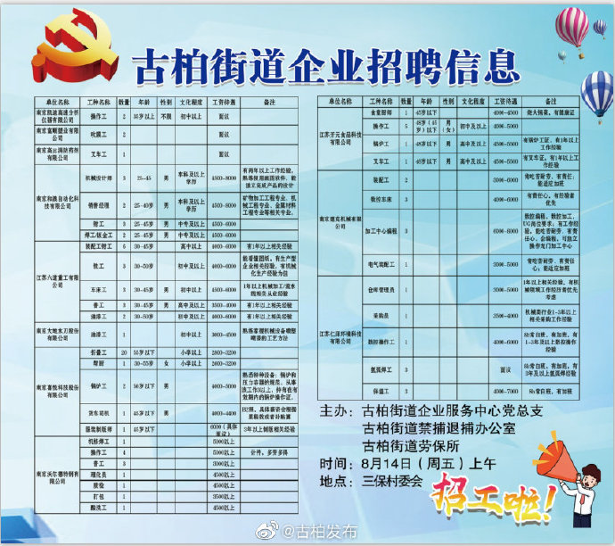 华兴街社区最新招聘信息汇总