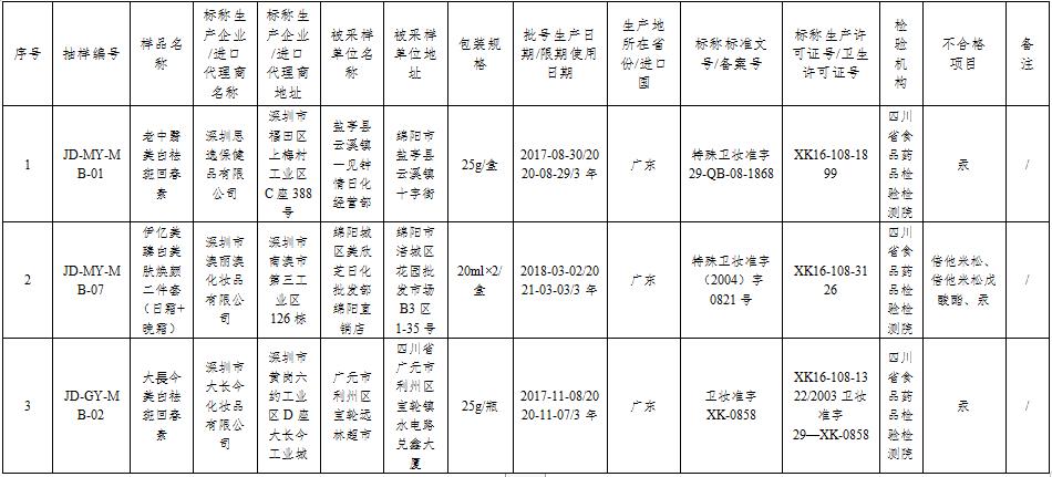 绵阳市食品药品监管局人事调整重塑监管体系，助推健康绵阳建设